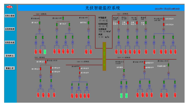 XJDS-8200光伏自動(dòng)化監(jiān)控系統(tǒng)3.png